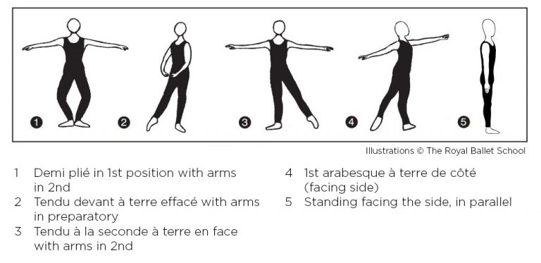 - The Royal Ballet School